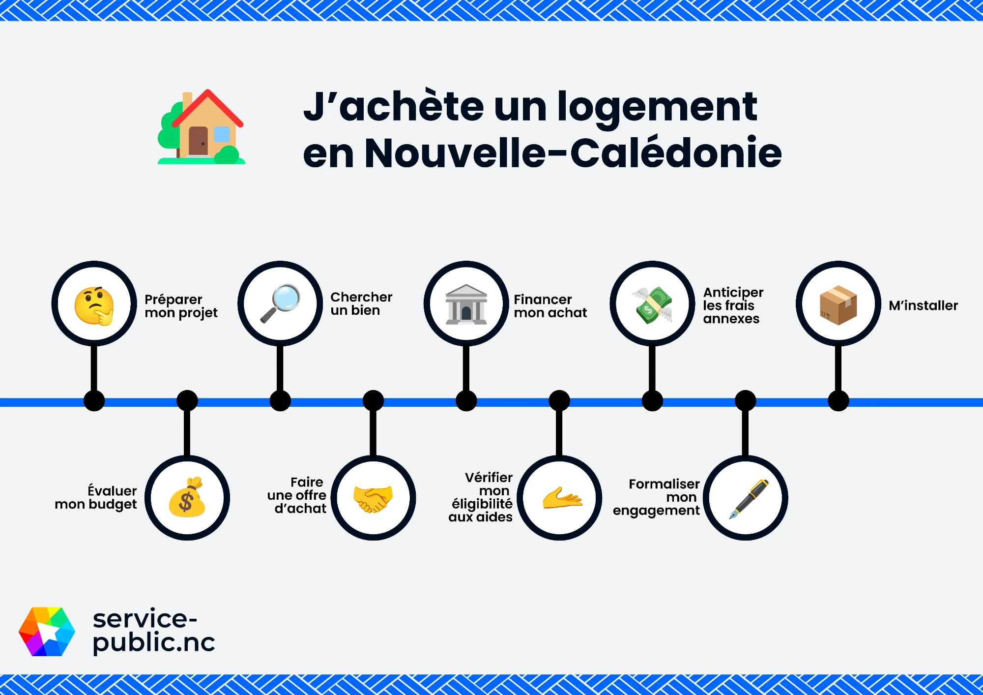 Image ajoutée à la section .