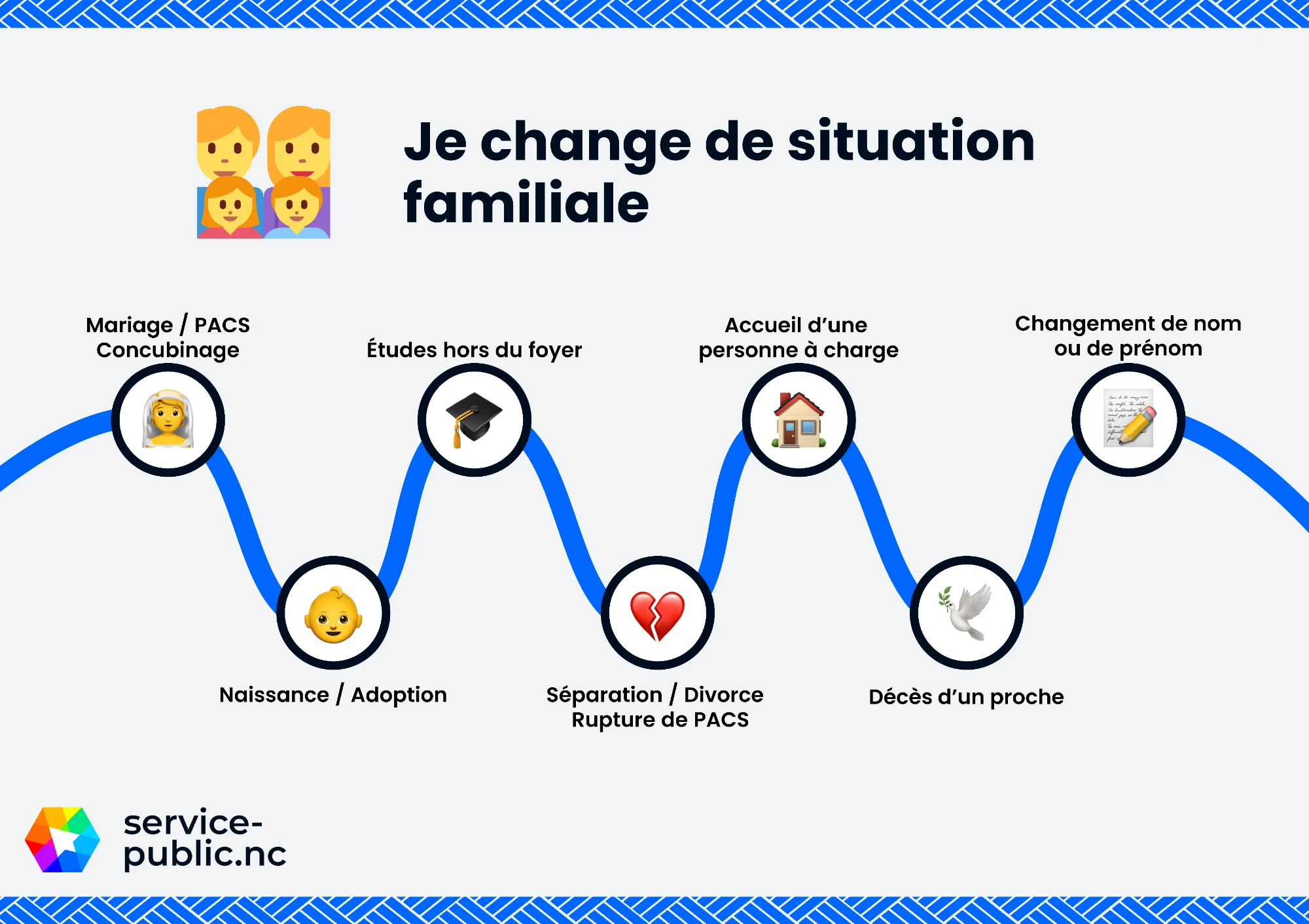 Image ajoutée à la section .