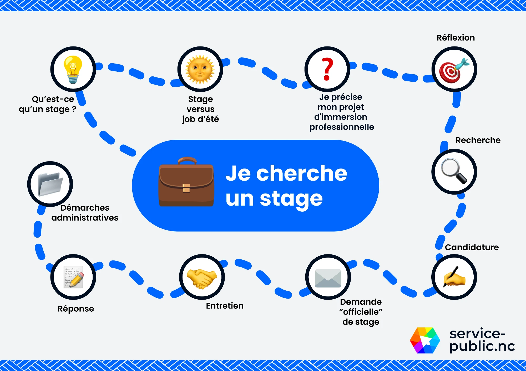 Image ajoutée à la section .