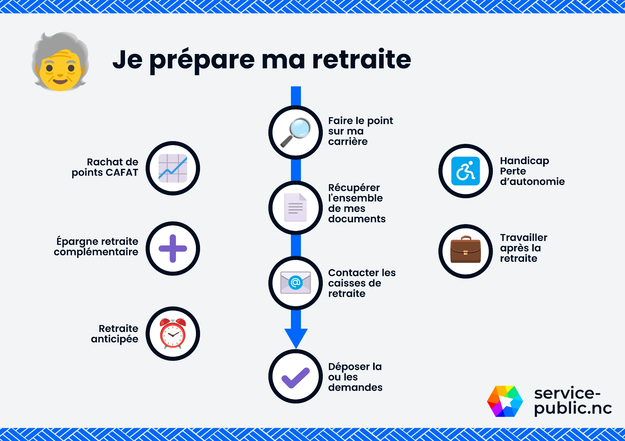 Image ajoutée à la section .