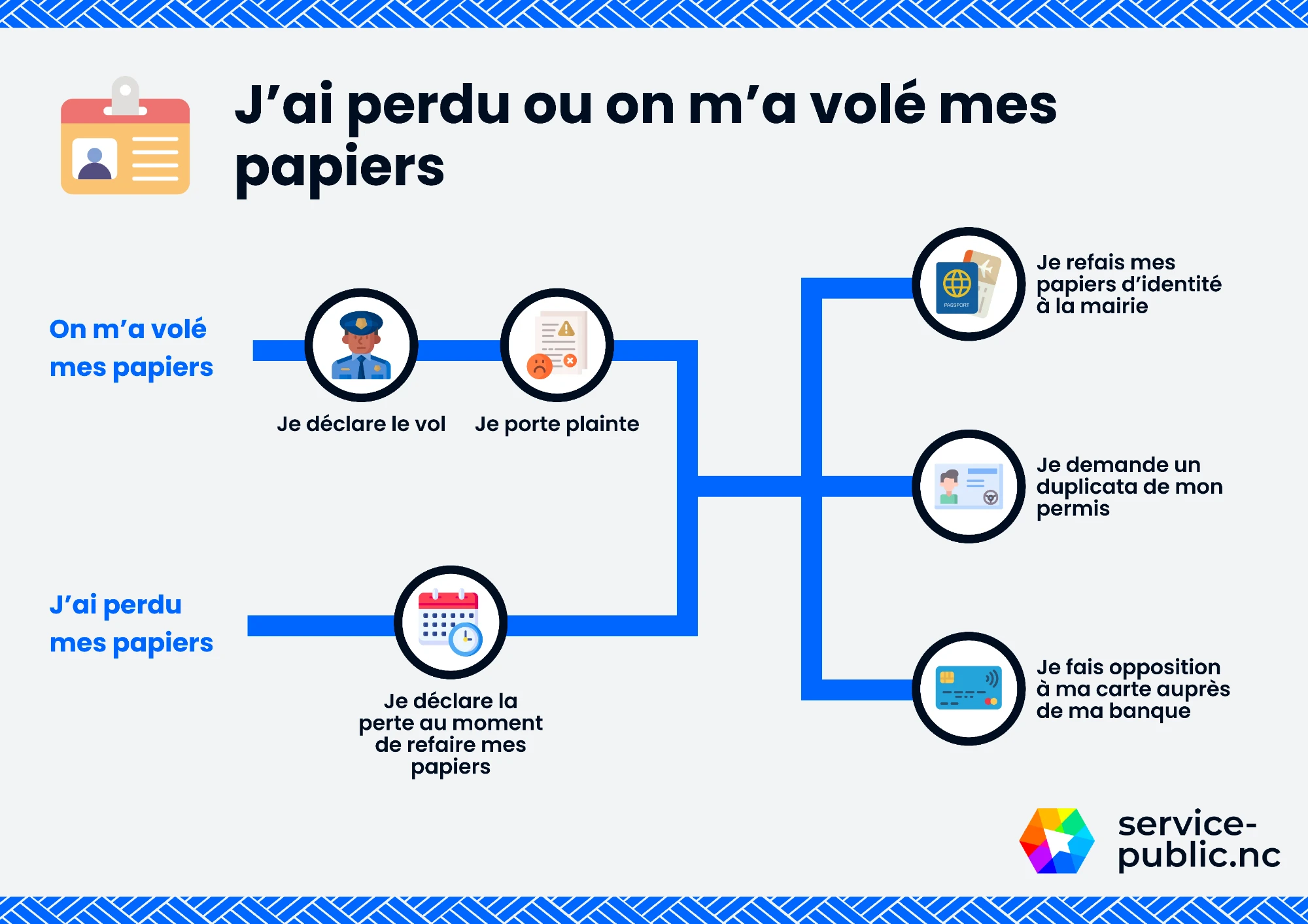 Image ajoutée à la section .